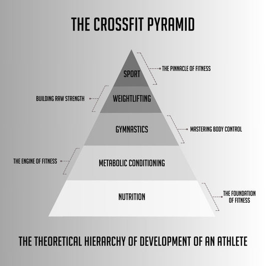 The CrossFit Pyramid: Building a Strong Foundation for Success